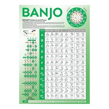 Таблица аккордов Банджо, Плакат с инструкцией, схема аппликатуры для начинающих
